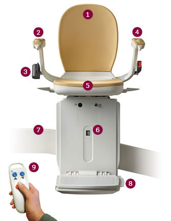 curved 180 san francisco stairlifts by acorn